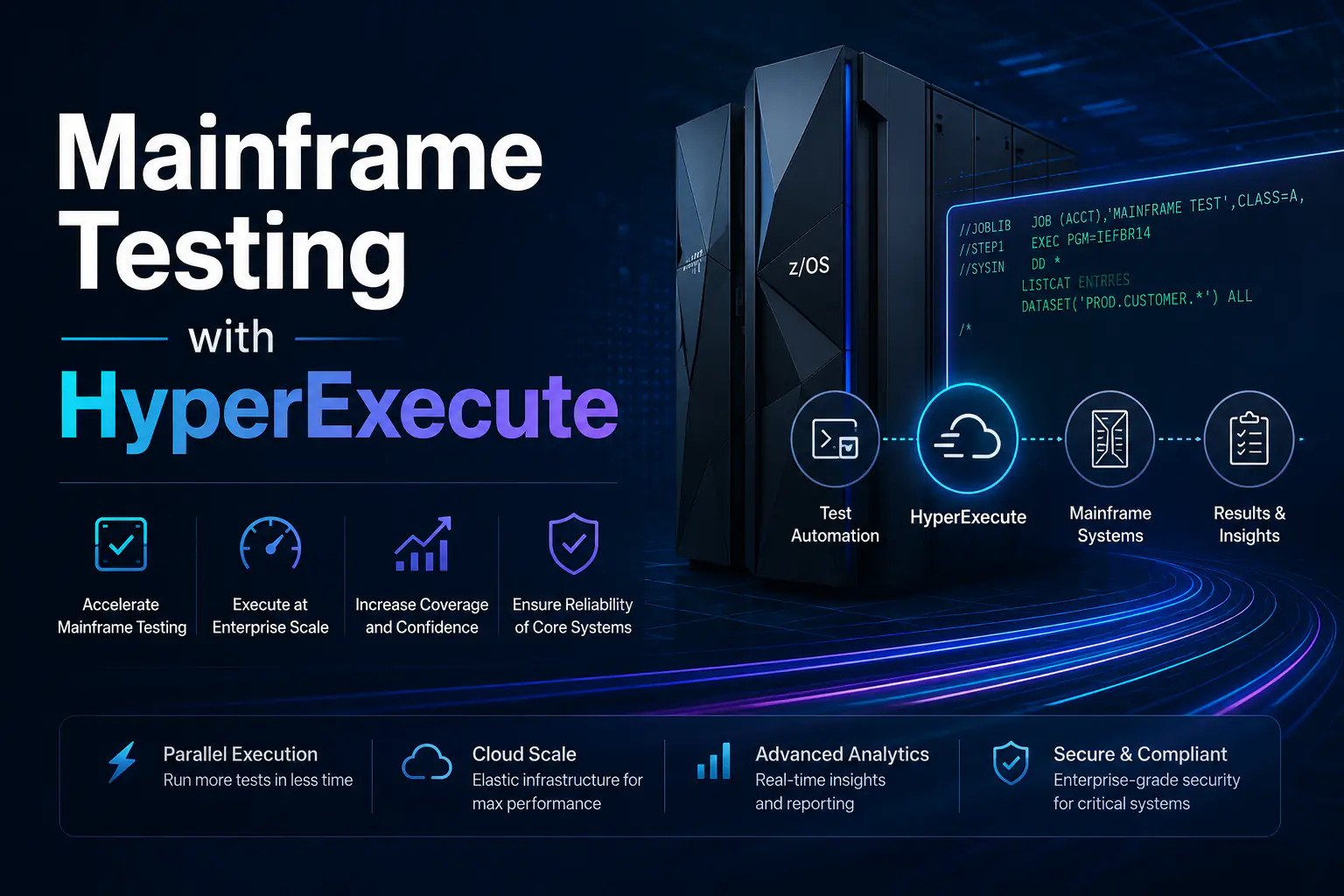 Mainframe Testing with HyperExecute Mainframe Testing with HyperExecute banner showing a z/OS mainframe and a flow from test automation to HyperExecute, mainframe systems, and results and insights