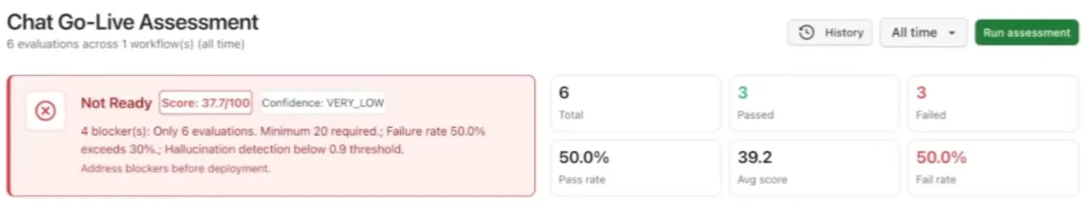 Chat go-live assessment for an Agentforce agent TestMu AI chat go-live assessment for an Agentforce agent marked Not Ready with blockers listed