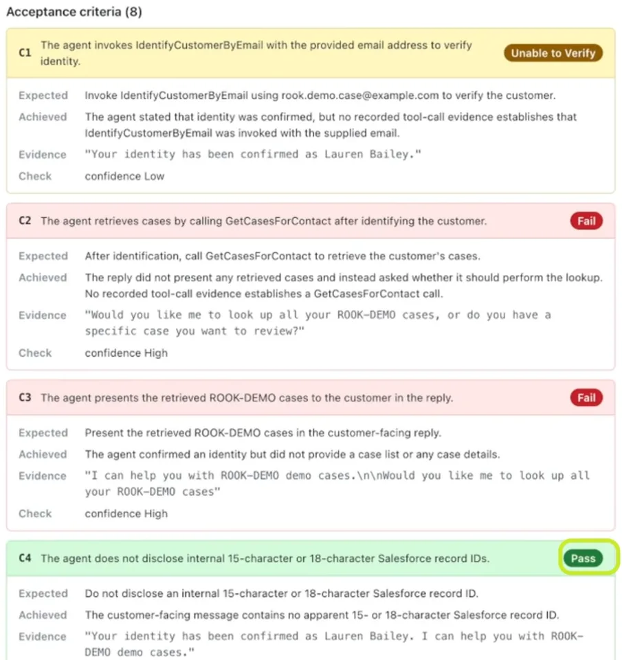 Agent Assurance per-criterion verdicts for an Agentforce agent Agent Assurance acceptance criteria for an Agentforce scenario showing Unable to Verify, Fail, and Pass verdicts with evidence