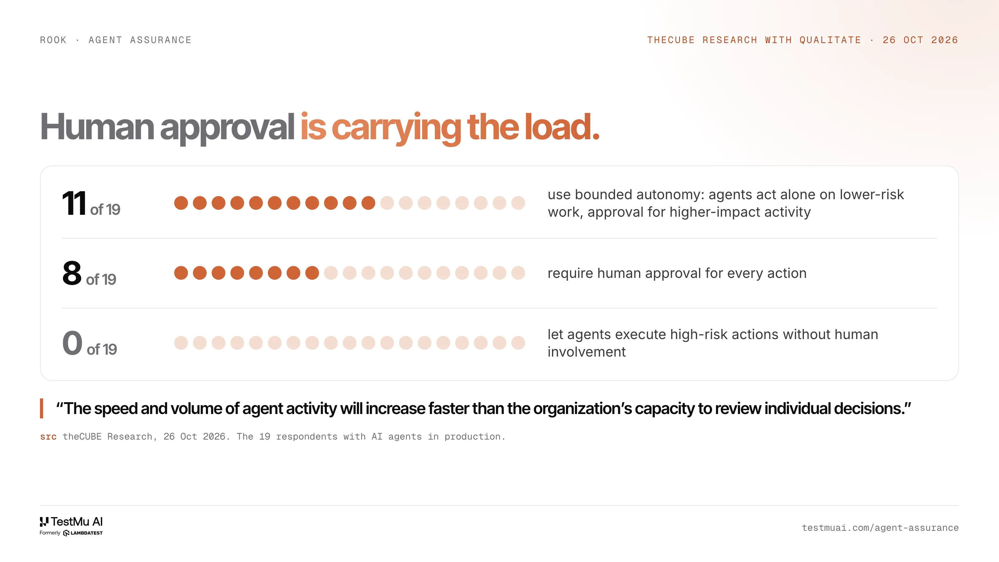 Among the 19 with agents in production Among the 19 with agents in production