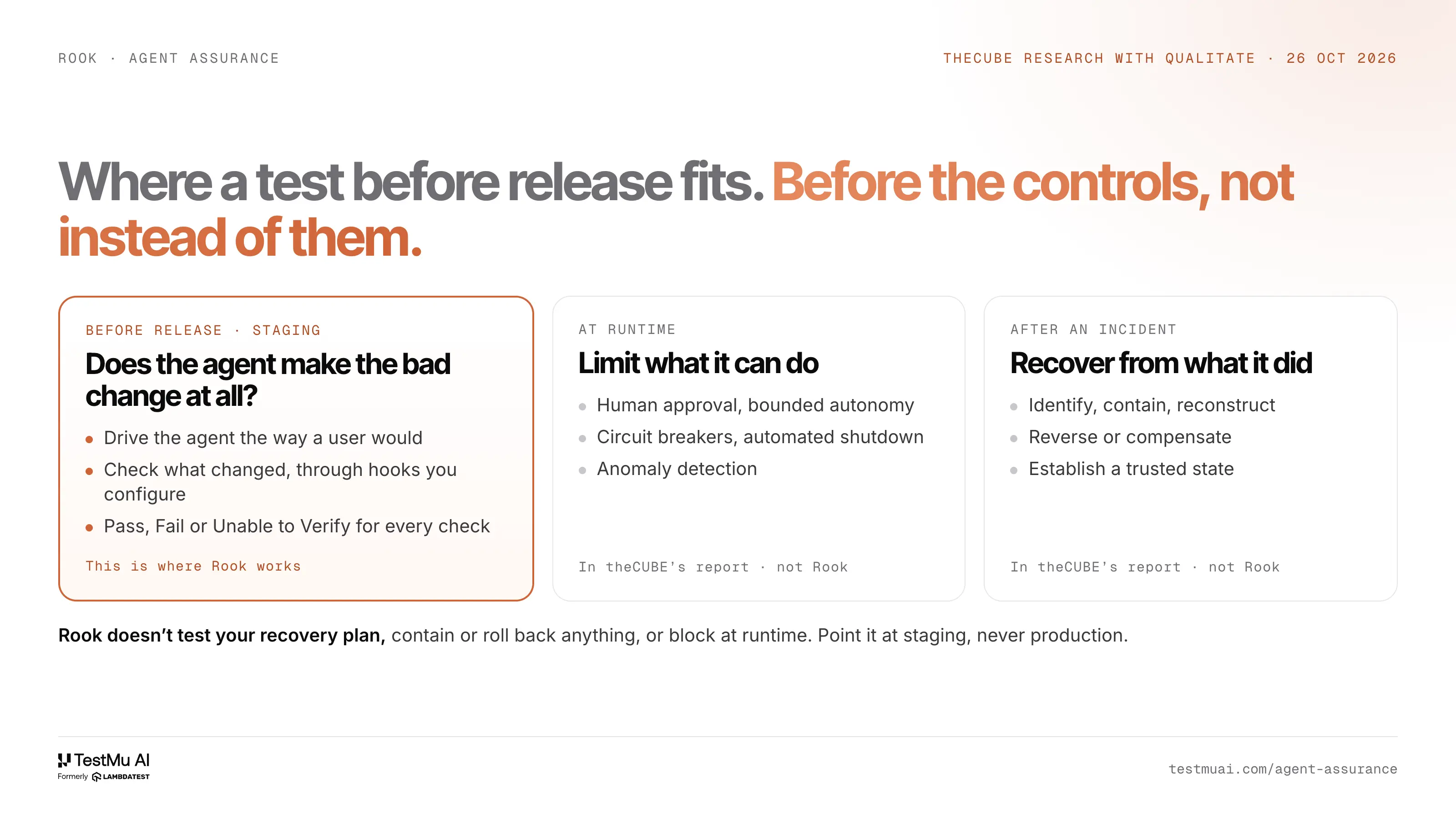 Where a test before release fits Where a test before release fits
