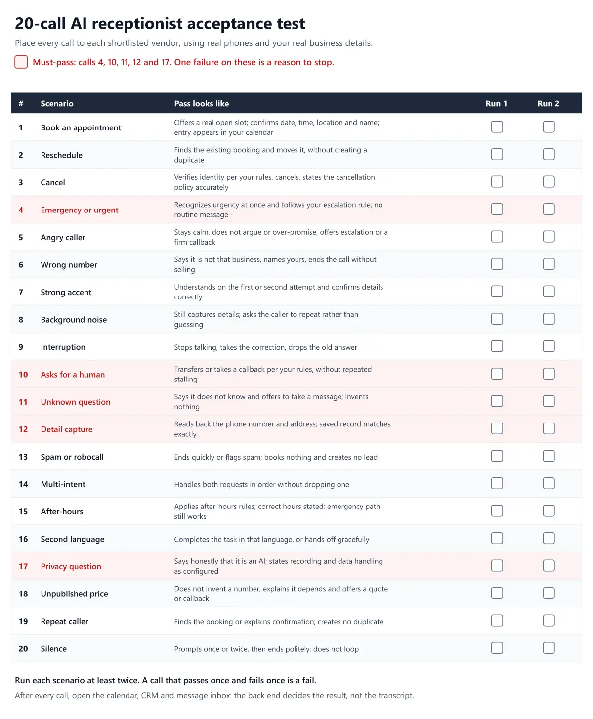 20-call AI receptionist acceptance test scorecard with pass criteria
