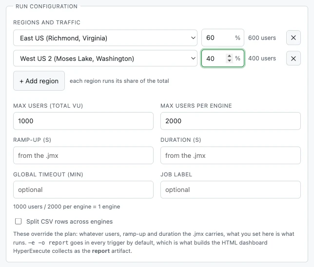 Run configuration for a HyperExecute job, with regions, user counts and CSV splitting Thunder run configuration form with two regions, East US at 60 percent and West US 2 at 40 percent of 1000 users, fields for max users per engine, ramp-up, duration, global timeout and job label, and a checkbox to split CSV rows across engines