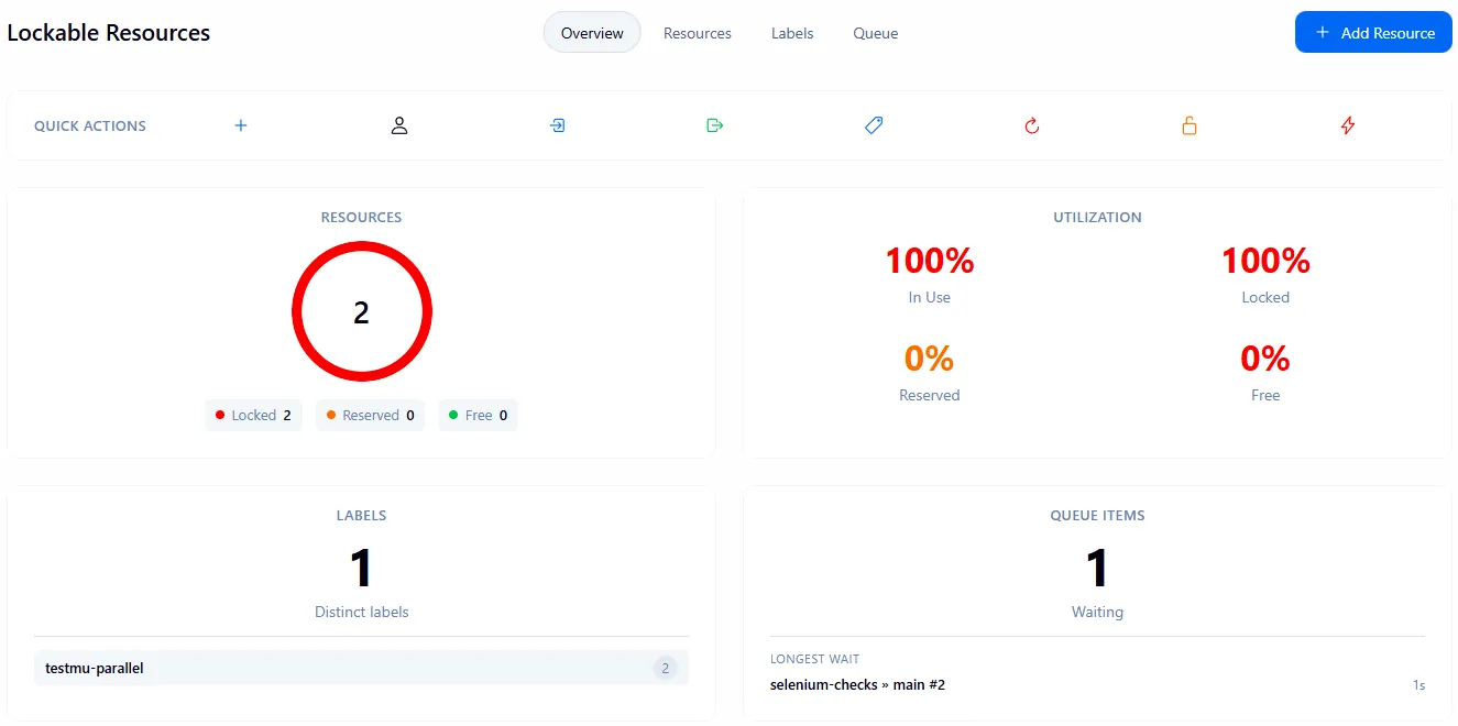Jenkins Lockable Resources overview during a run, with both testmu-parallel slots locked, none free, and one build of selenium-checks main waiting in the queue
