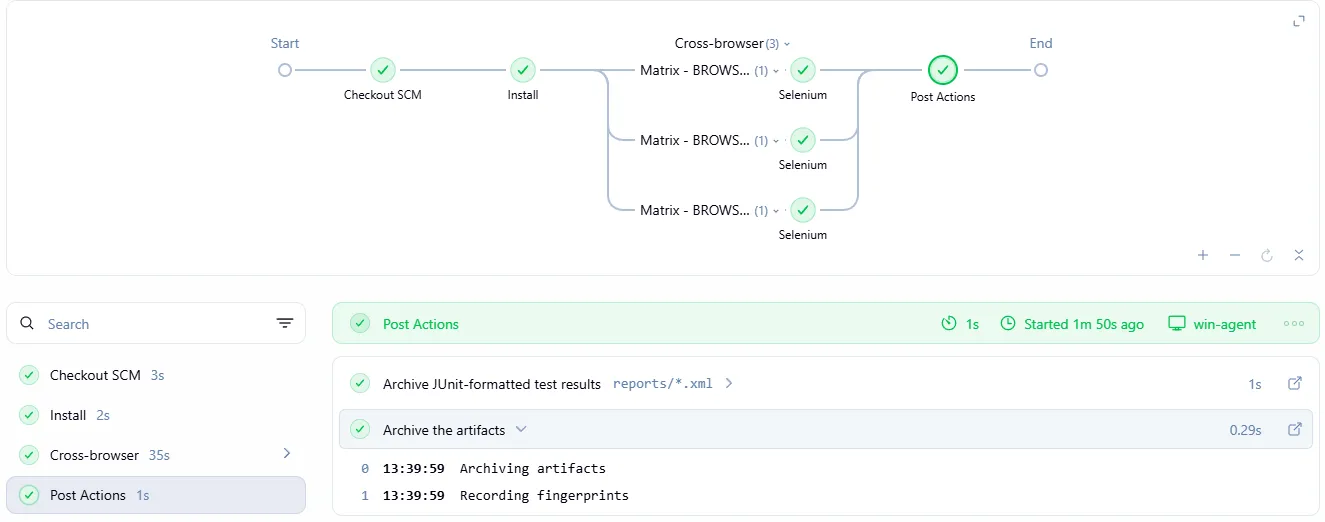 Jenkins 2.580.1 stages view of the selenium-checks main build, with three parallel matrix branches for the Selenium stage and post actions that archive the JUnit reports and record fingerprints