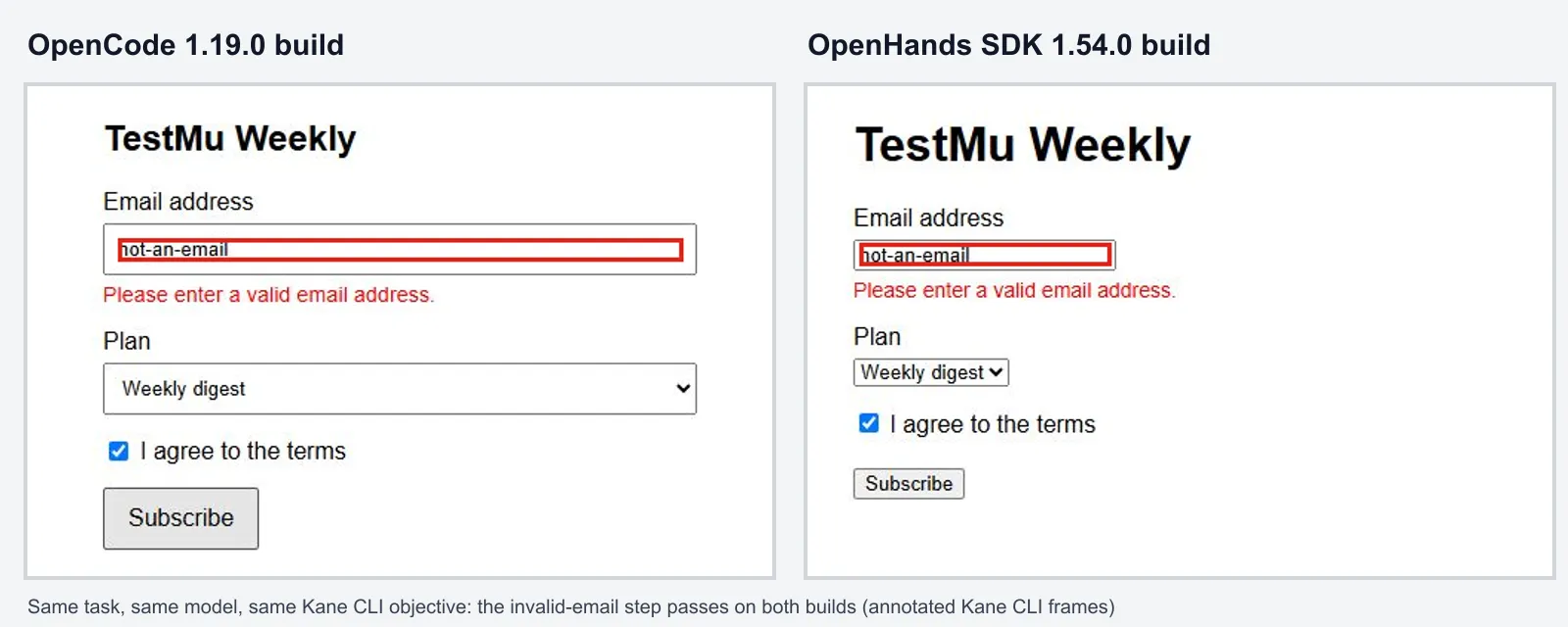 Kane CLI annotated frames showing the invalid-email error on the OpenCode build and the OpenHands SDK build of the same signup form