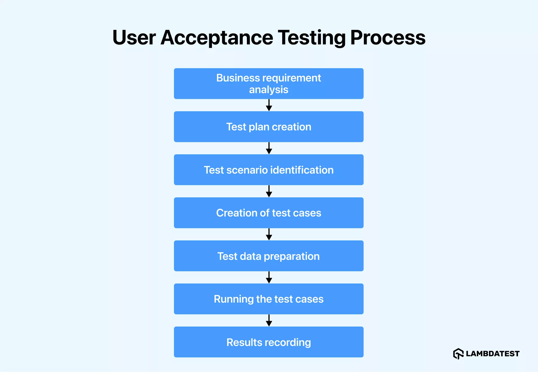 user-acceptance-testing-process user-acceptance-testing-process