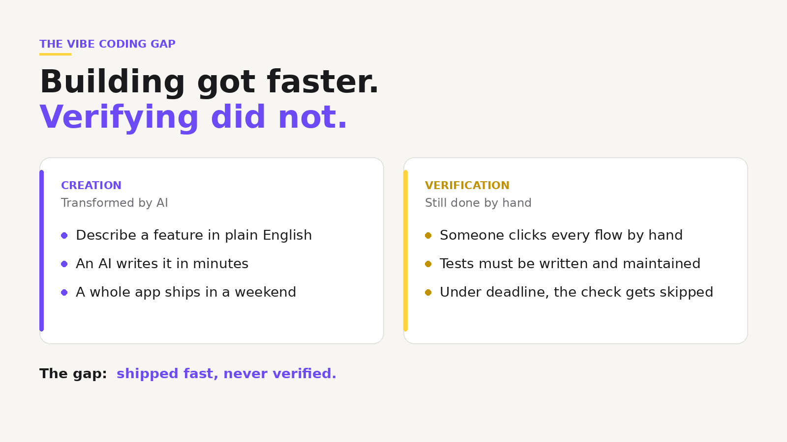 Vibe coding verification gap