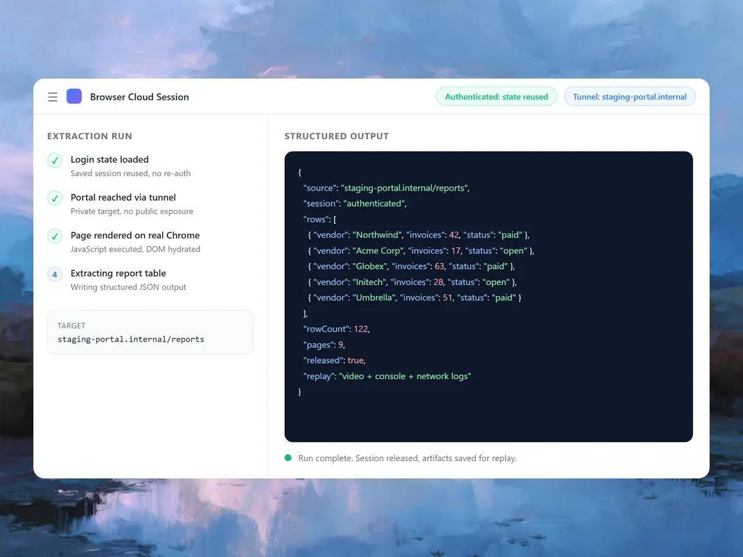 Extract Behind Every Login