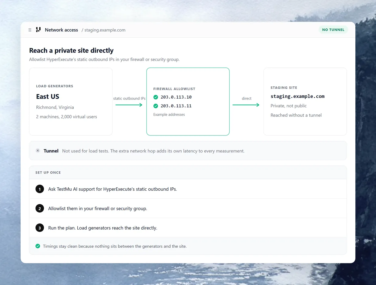 Test the Site Before It Goes Public