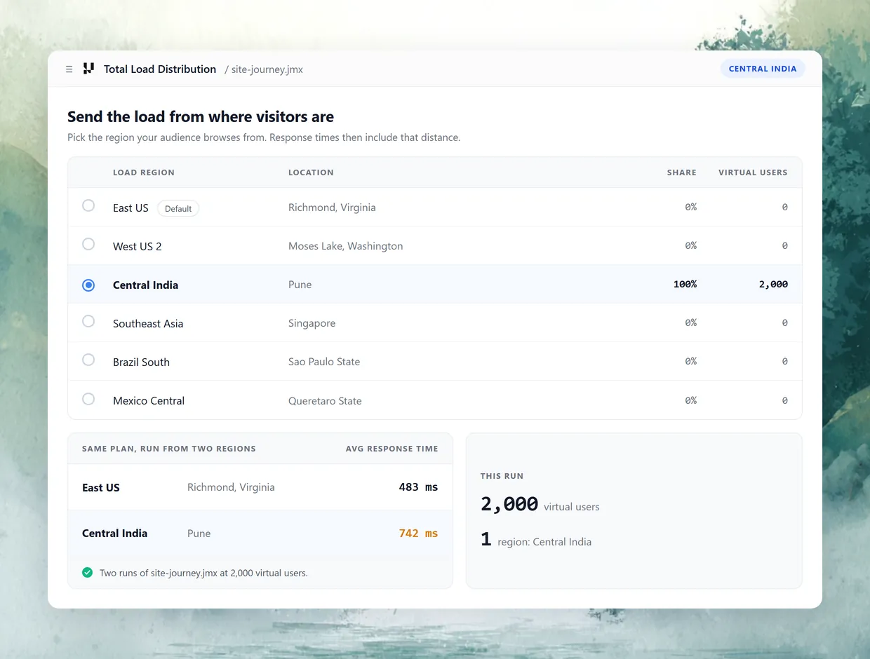Send Traffic From Where Visitors Are