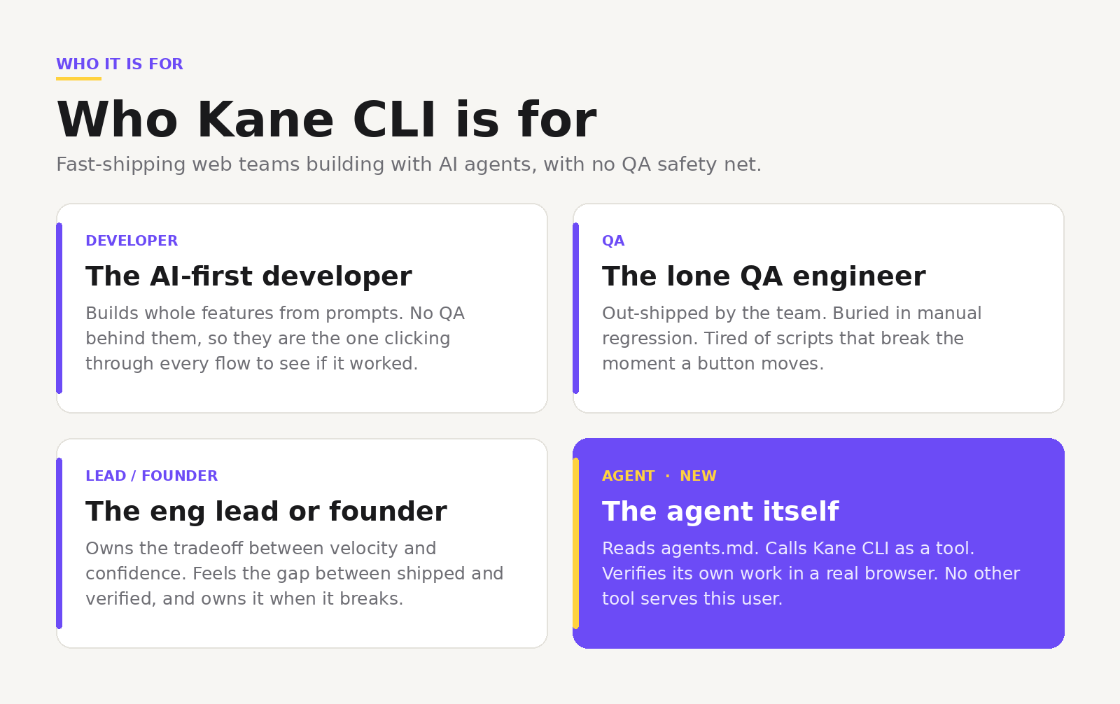 Who Kane CLI is for Who Kane CLI is for