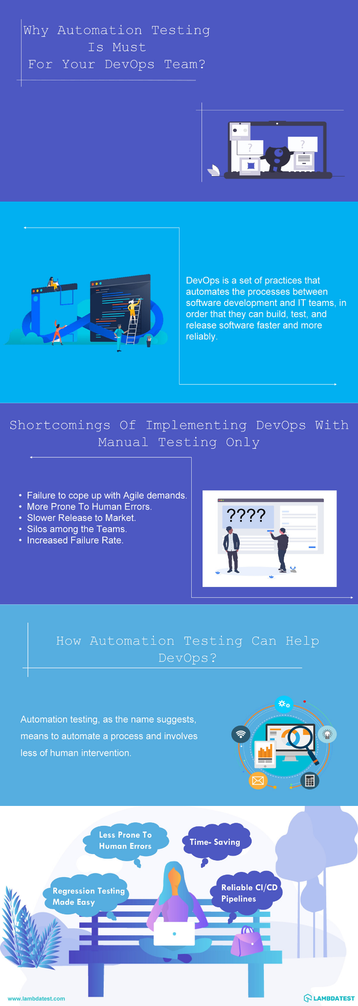 Automation testing for DevOps Automation testing for DevOps