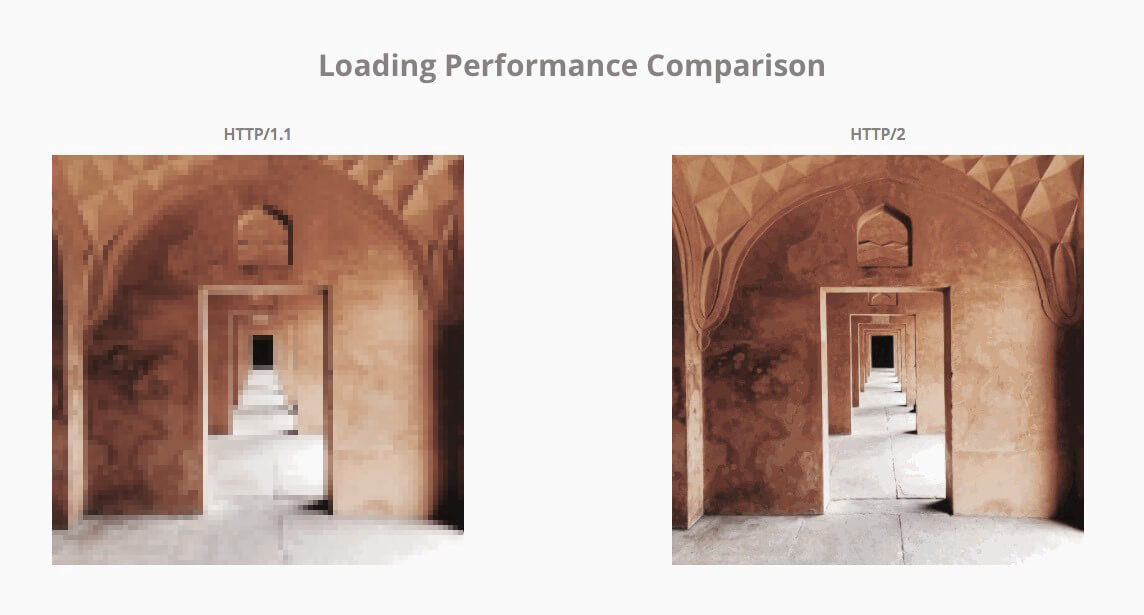 Loading Performance Comparison Loading Performance Comparison