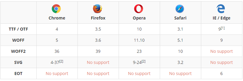 browsers supported by lambdatest browsers supported by lambdatest