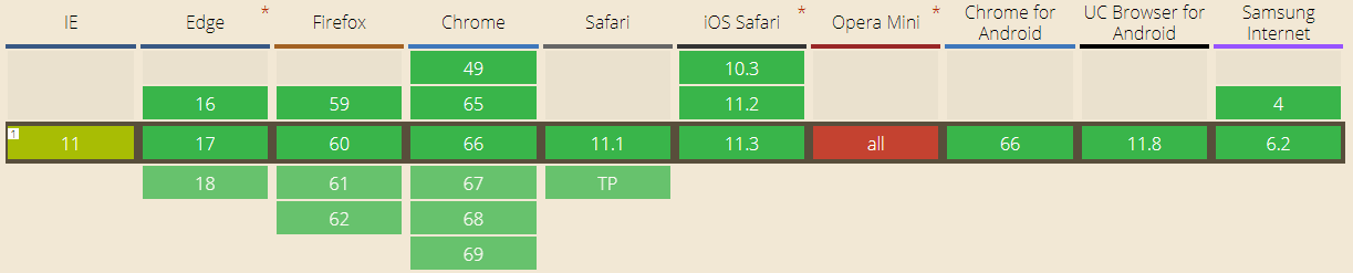 TrueType Font TrueType Font