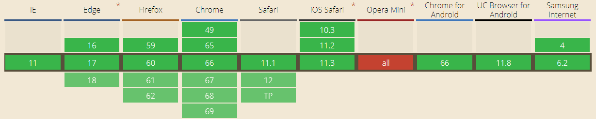 browser compatibility issues