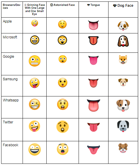 list of devices with different emoji compatibility list of devices with different emoji compatibility