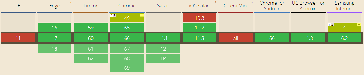 get USER MEDIA STREAM API