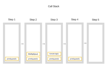 Call stack