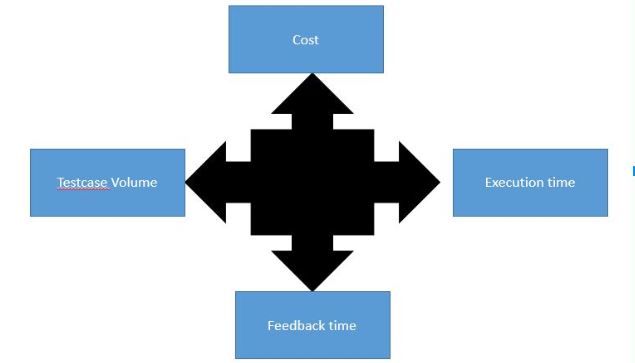 parallel testing parallel testing