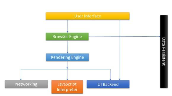 Browser flowchart Browser flowchart