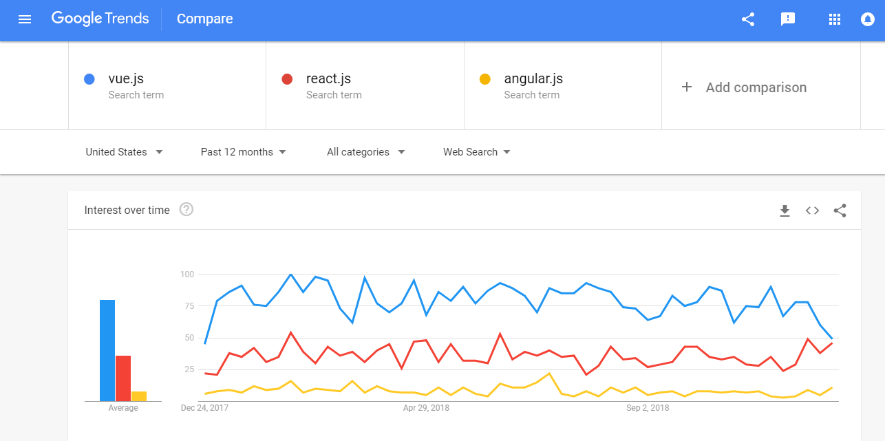Google Trends Google Trends