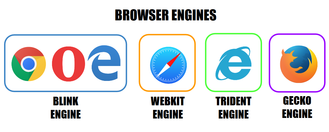 browsers