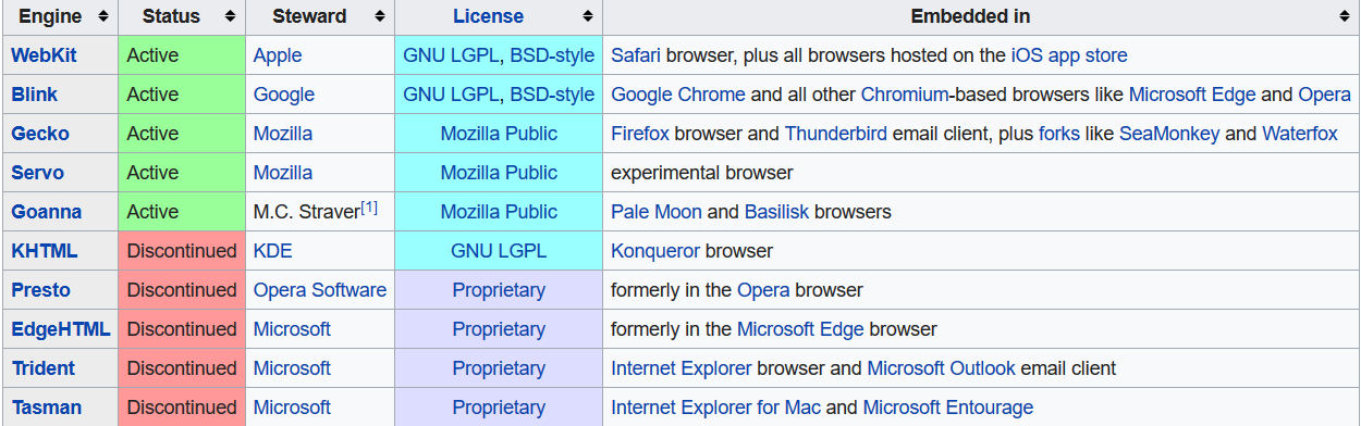 browsers