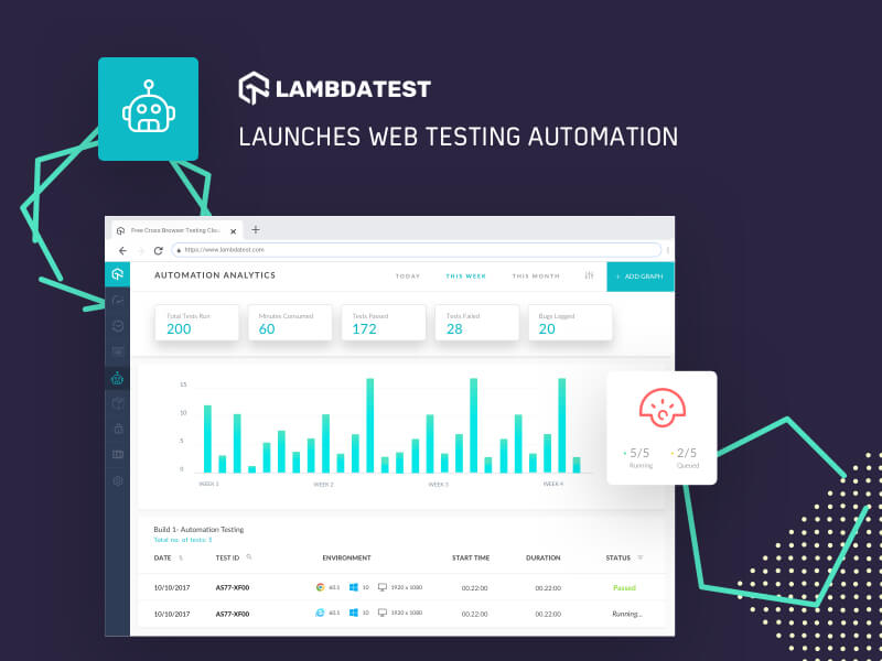 Online Selenium Grid For Automated Cross Browser Testing