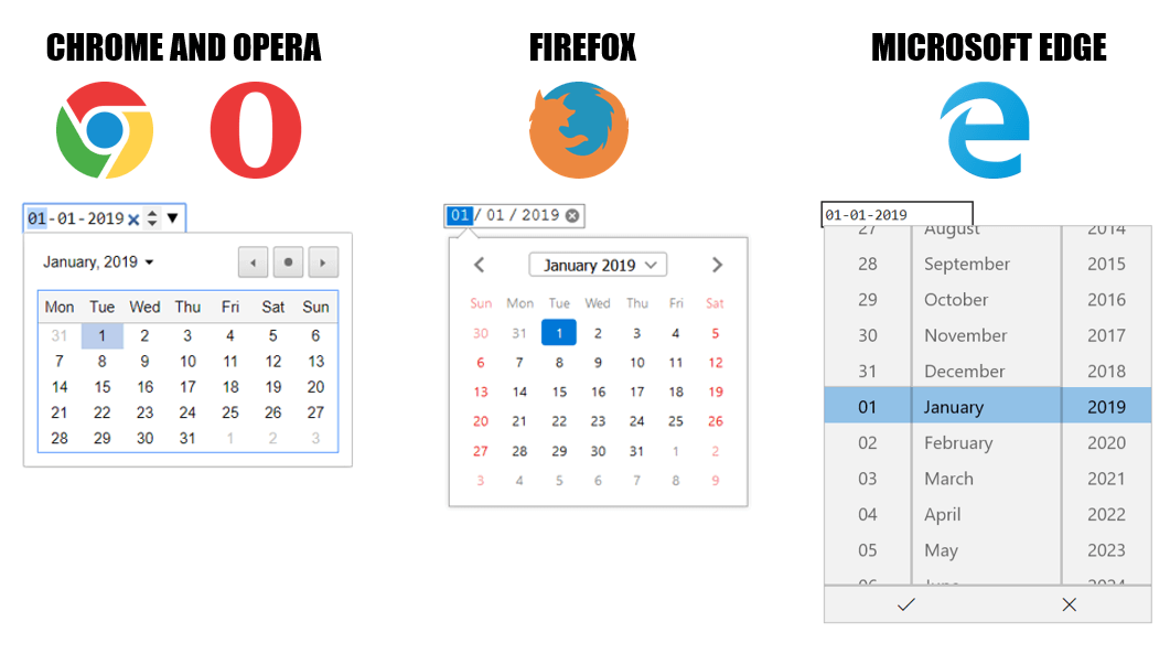 Date rendered by different browsers