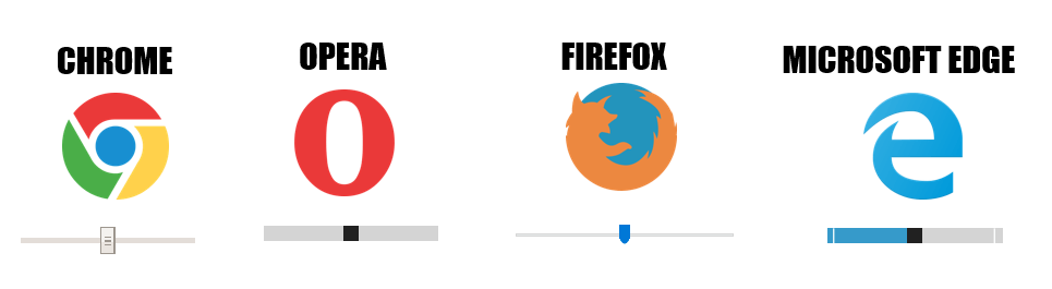 ‘Range’ is rendered differently by different browsers