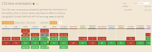 Cross browser compatibility of CSS text-orientation property Cross browser compatibility of CSS text-orientation property