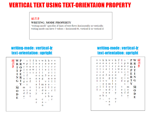 vertical text using text orientation property vertical text using text orientation property