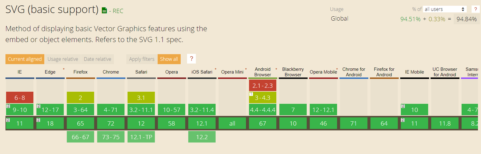 Cross Browser Compatibility