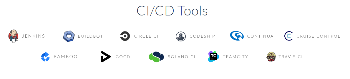 Choosing The Right Tool for CI/CD Process Choosing The Right Tool for CI/CD Process