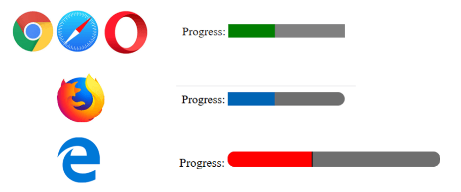 browsers progress