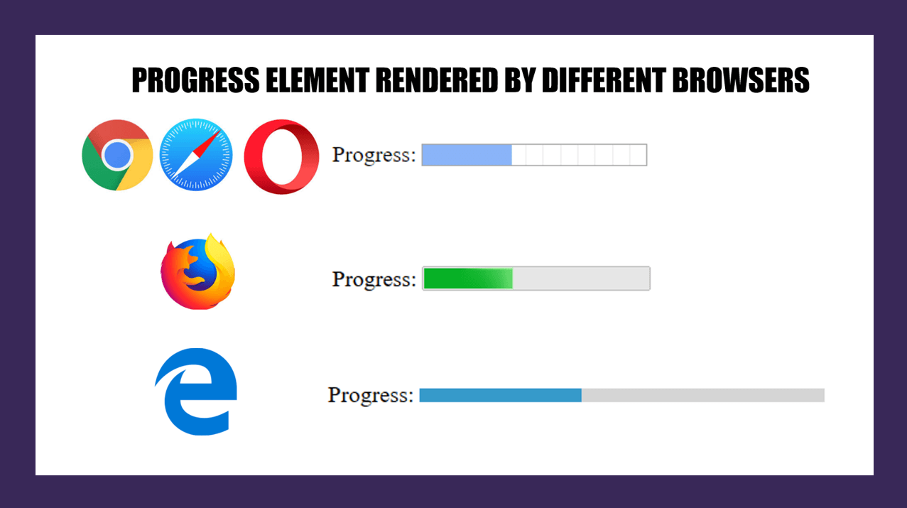 progress element rendering (1)
