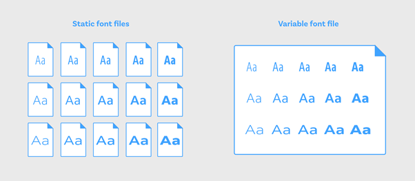 Comparison between Static Font and Variable Font Comparison between Static Font and Variable Font