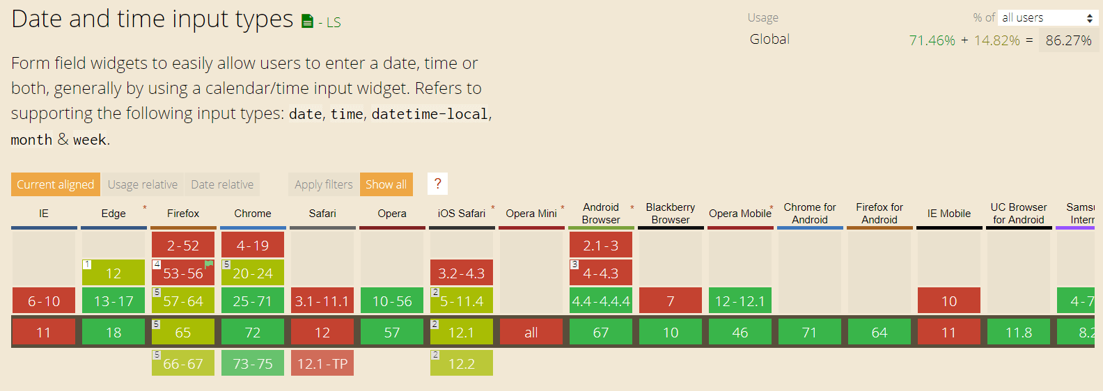 Date/Time Fields