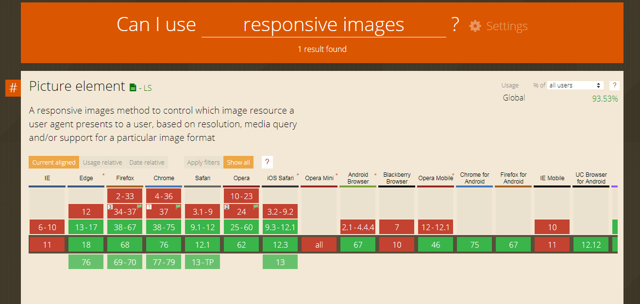 Responsive Images