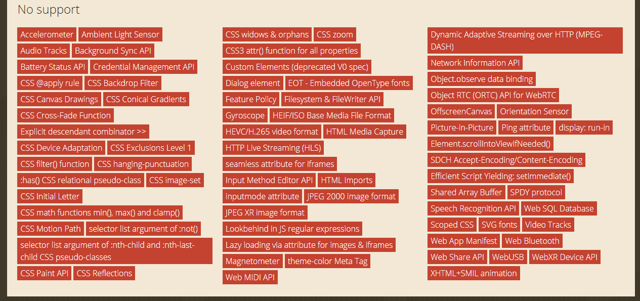 Web Elements Of Firefox