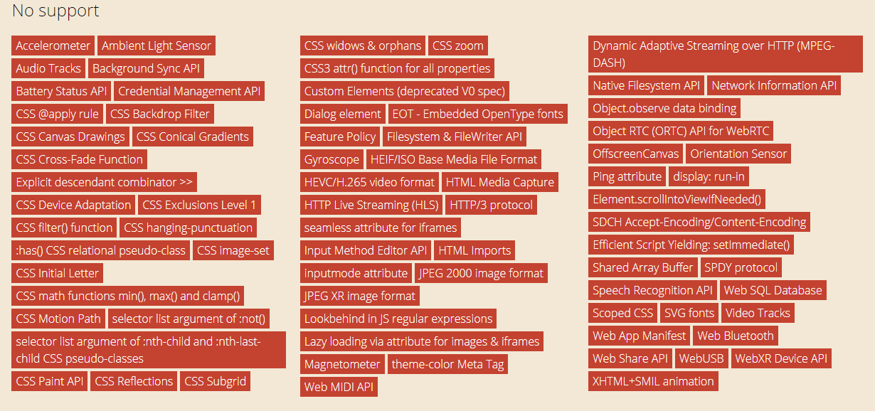 CSS properties for Mozilla Firefox 70 CSS properties for Mozilla Firefox 70