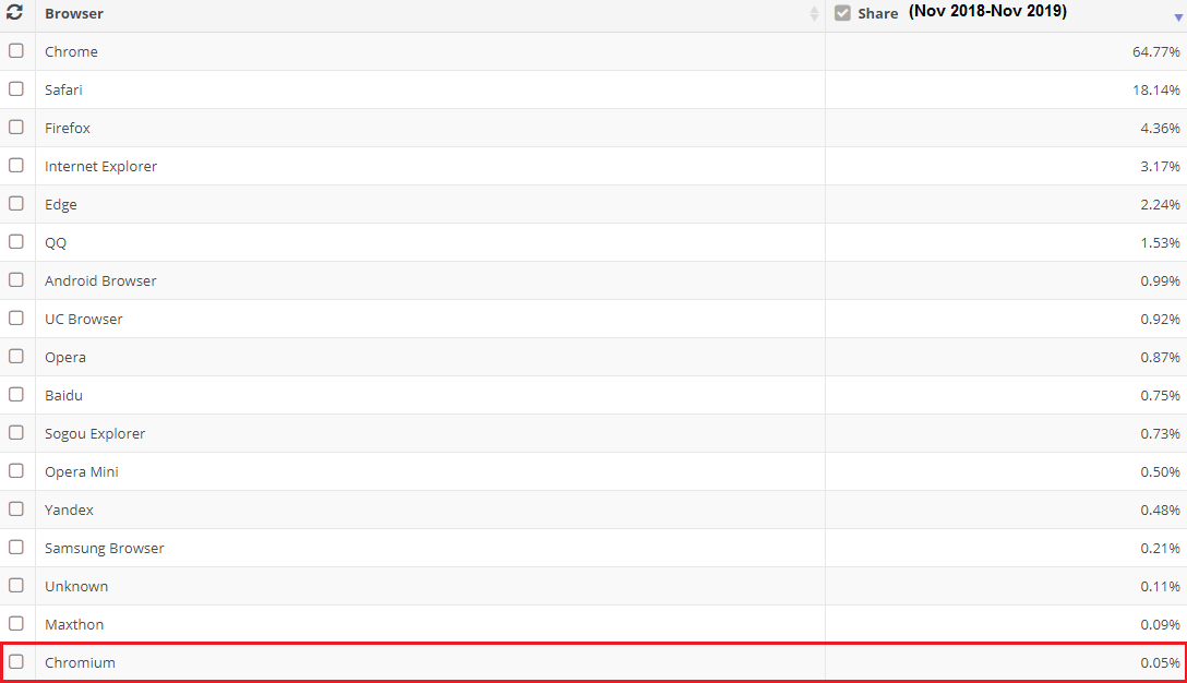Cross Browser Compatibility Cross Browser Compatibility