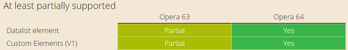 at least partialy supported at least partialy supported