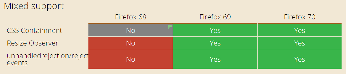 cross browser testing cross browser testing