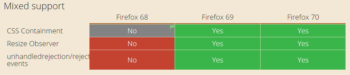mixed support mixed support
