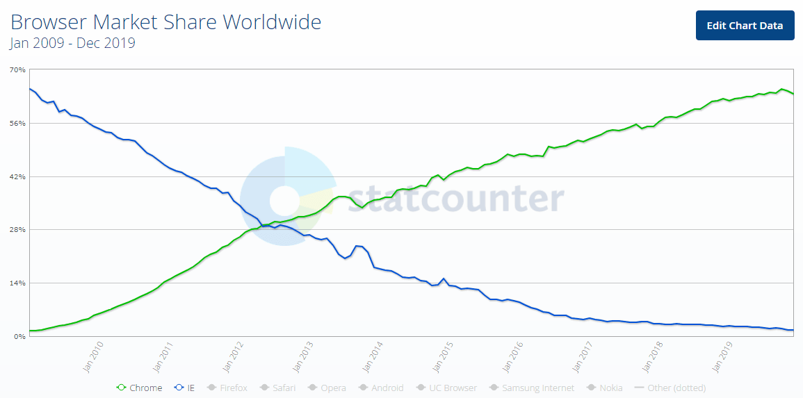 browser market share stats browser market share stats