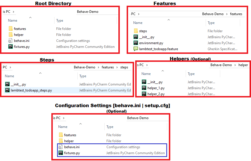 settingup-behave settingup-behave