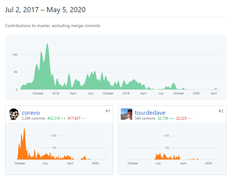 Selenium IDE Selenium IDE